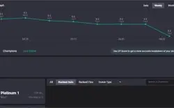 Conta league of legends MMR diamond