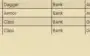 Conta 12 anos LVL100 com VHL/LOO/BLOD e mais