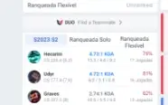 Challenger lol coaching