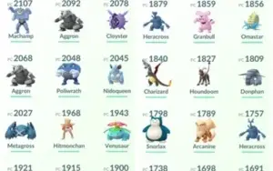 Conta de Pokémon GO
