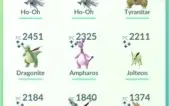Conta de Pokémon GO
