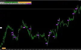 Hamster Scalping EA - Forex Expert Advisor Automatico