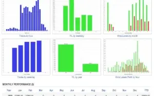 Hamster Scalping EA - Forex Expert Advisor Automatico