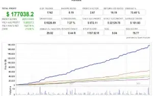 Hamster Scalping EA - Forex Expert Advisor Automatico