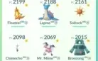 Conta Pokemon GO LV 32 Pokemons 100%