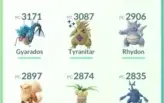 Conta Pokemon lvl 36