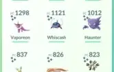 Conta Pokemon lvl 36
