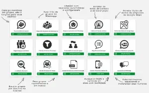 WaSender + Gerador de Licenças + Tutoriais + Código Fonte