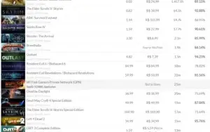 Vendo conta steam com 30 jogos