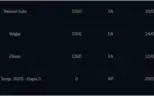 Conta prata 2 com 3 Gemas