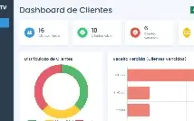 Painel Para Gerenciar Clientes