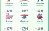 Conta Pokemon Go Nível 33 Top - Todas Team