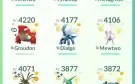 Conta lv 48 de colecionador, com pokémons talados de sobra