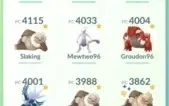 Conta Pokemon go Instinct lvl 40