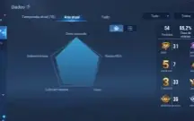 Honor of kings: Grão Mestre, 73% win rate