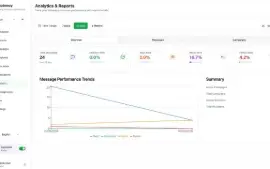 Whatsway - Plataforma SaaS de Marketing e Automação PHP