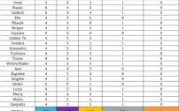 ACC OW2 LIMITED SKINS + 1085 OWL TOKENS