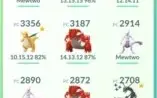 Vendo Conta Pokémon Go lvl-33
