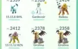 Vendo Conta Pokémon Go lvl-33