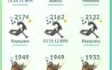 Vendo Conta Pokémon Go lvl-33