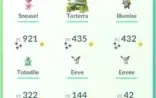 Vendo Conta Pokémon Go lvl-33