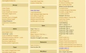 Conta AQW +12 ANOS e +1000 itens