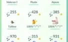 Conta pokemon go LV40