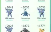 Conta de Pokémon GO