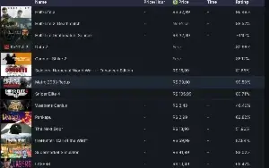 Conta Counter Strike Skins (Prime)