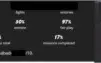Vendo conta urban rivals - 82% da coleção, 85M de Clintz