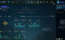 Conta com MMR de challenger 2020