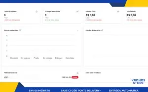 Saas C/ Cód Fonte Delivery + | Ecosystem A Plataforma V.2.0