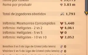 Conta albion com 1,4 b fama pve