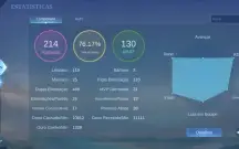 Mobile Legends |Épico para Mítico RÁPIDO!!! 75%+ WR
