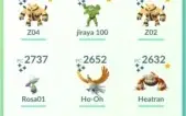 Conta Pokémon Go Lv40 team Valor
