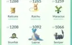 Conta Pokemon Go - Level 27