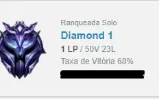 CONTA D1 68% WR MMR MASTER+ 28-31PDL NO PRECINHO