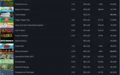Conta Steam LVL 30