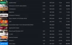 Conta Steam LVL 30