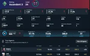 Conta ascendente 3 Lv 24 E-mail não confirmado MMR ALTO
