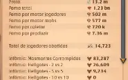 Conta Albion Online 1.2B de FAME <e-mail própio>>13m Brinde<