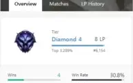 Conta Diamond IV TFT somente
