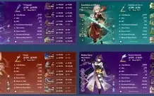 AR 57 - ⚡ RAIDEN SHOGUN C3 ⚡❄️️ GANYU C1 ❄️️ 🔥 HUTAO C1 🔥