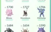 Conta de Pokémon GO