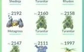 Conta de Pokémon GO