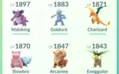 Conta Pokemon GO LEVEL 32