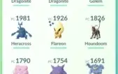 Conta de Pokémon GO