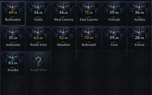 Striker Lv. 54 + 1365ilvl +2  alts T3+ 2 alts T2