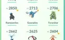 Vendo Conta De Pokémon Go Lvl 40 Com Passe Da Go Fest 2023