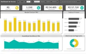Planilhas Dashboard - Tenha +15.000 Planilhas Prontas